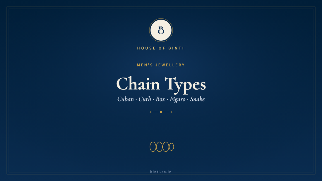 Men's silver chain types — cuban, curb, box, figaro and snake chains compared